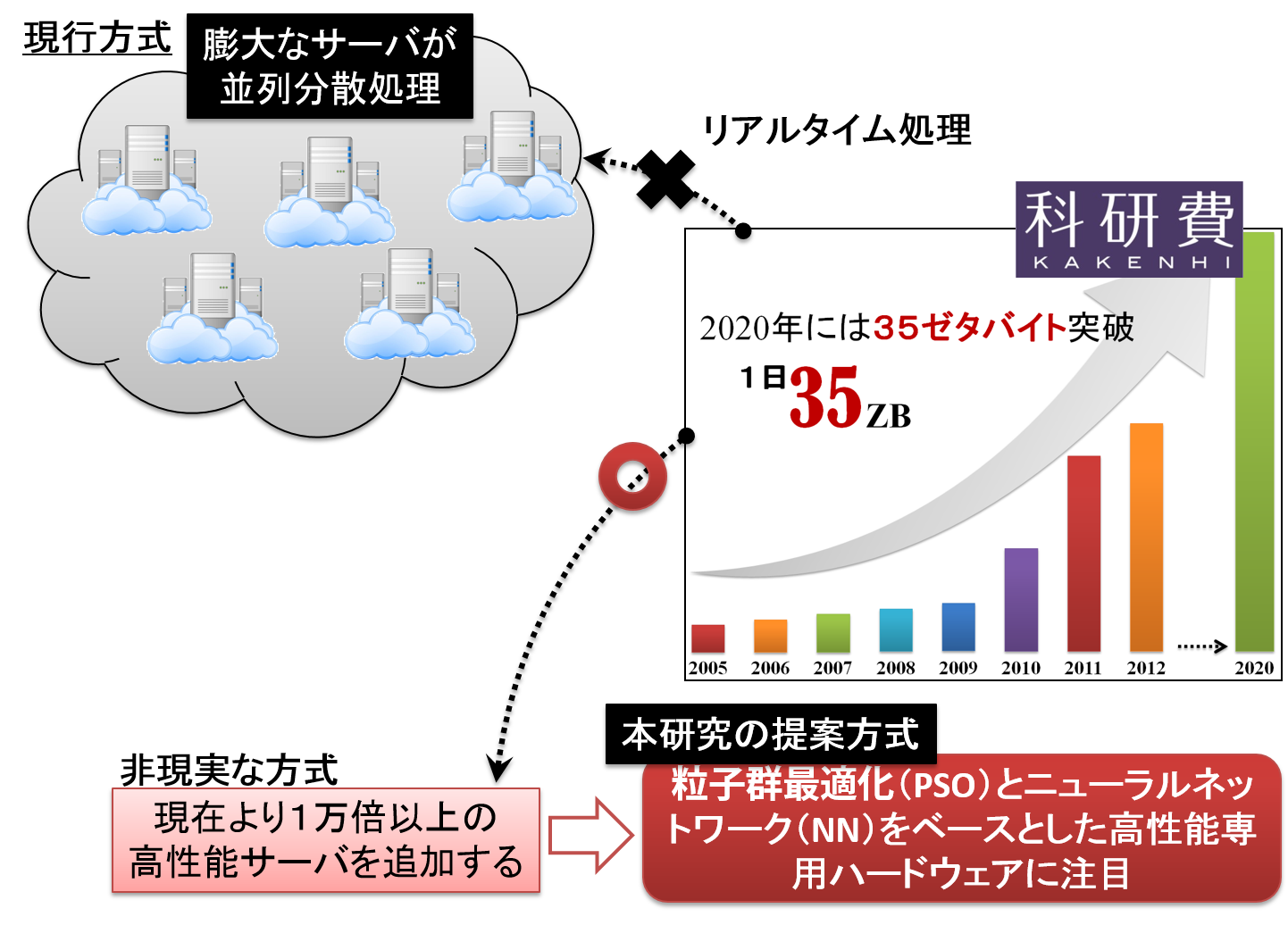 Massive Data Mining LSI